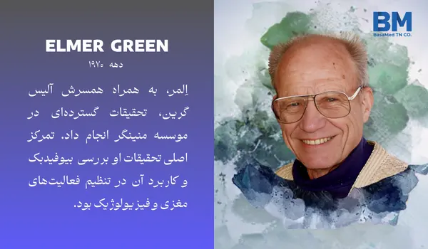 دهه 1970 در تاریخچه نوروفیدبک - المر گرین