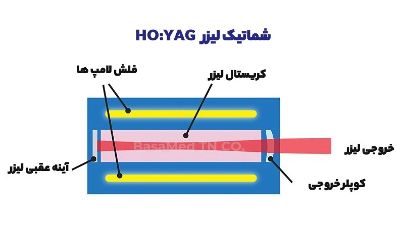 ساختار و ویژگی های دستگاه لیزر هولمیوم چیست؟